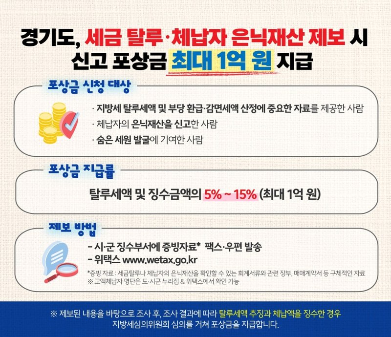 경기도, 탈루 세금·은닉재산 신고하고 포상금 1억원 지급