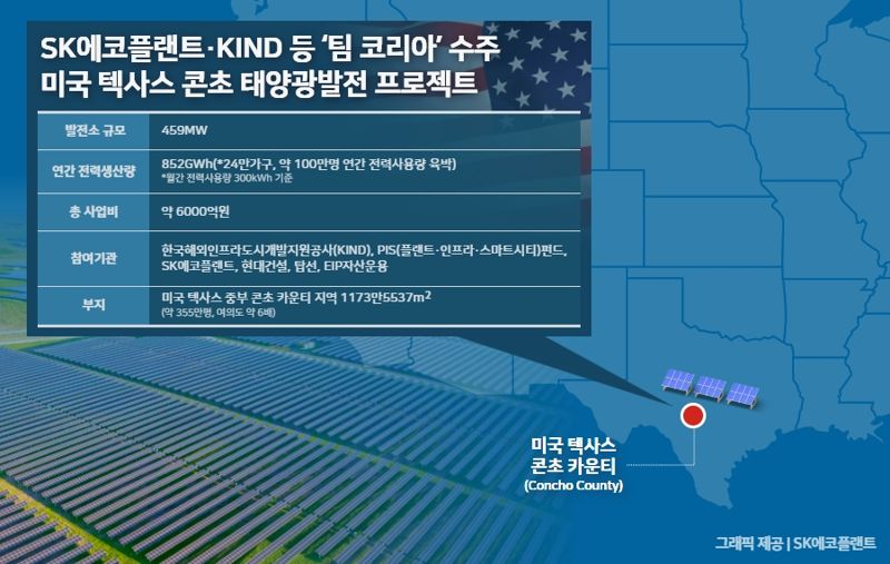 SK에코 포함된 팀코리아, ‘6000억원’ 美 태양광 발전 수주