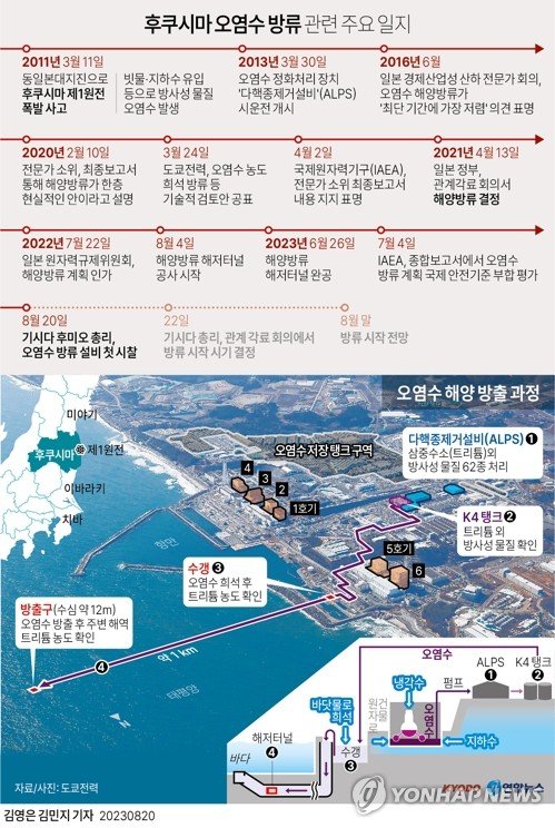 한·미 설득 끝? 기시다 내일 오염수 방류 결정 "8월말 유력" [김경민의 도쿄 혼네]