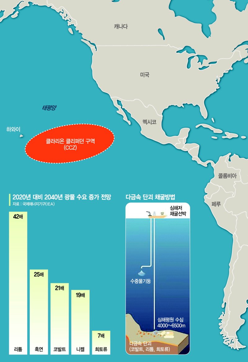온실가스 감축 대안
