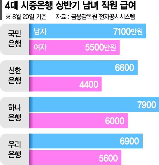 여성임원 찾기 힘든 국내은행… 가장 많다는 곳도 4명 불과