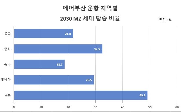 ▲출처=에어부산