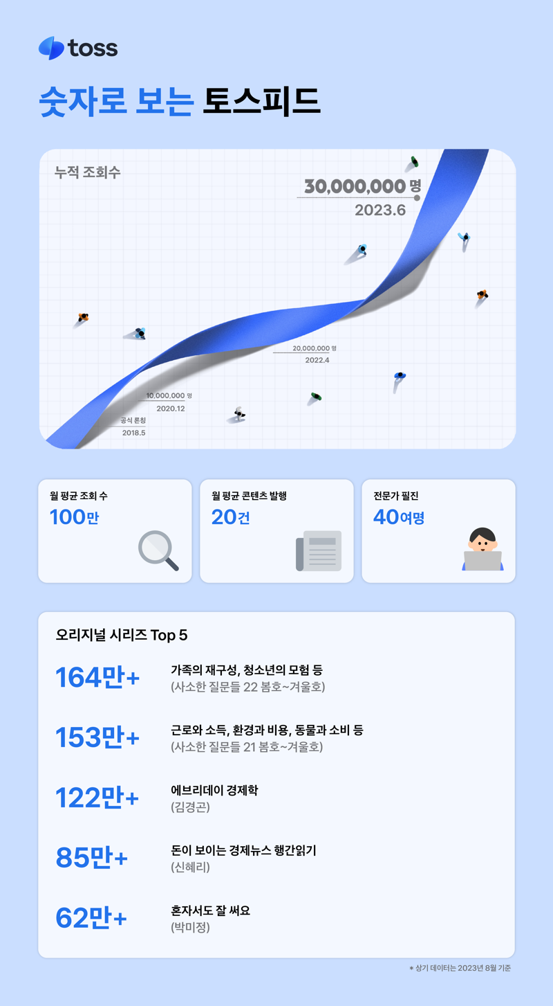 토스피드 관련 인포그래픽. 사진=비바리퍼블리카