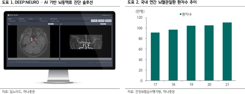 /사진=하나증권