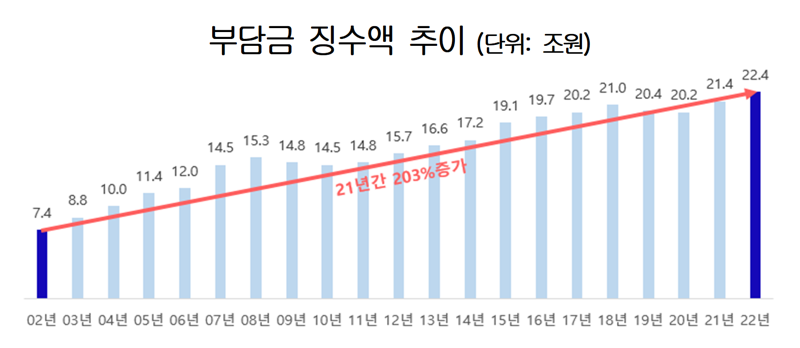 대한상공회의소 제공