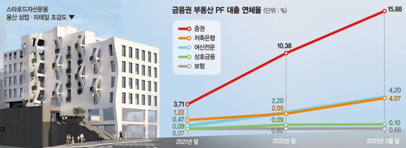 "서울도 불안"… 브릿지론 연장 안돼 ‘PF 위기’ 현실로 [부동산 아토즈]