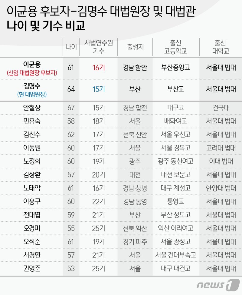 ⓒ News1 양혜림 디자이너