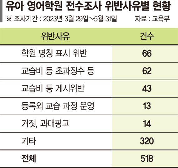 등골 휘어도… 유아는 영유, 초등은 의대입시반 보내는 학부모 ['사교육 공화국' 대한민국]