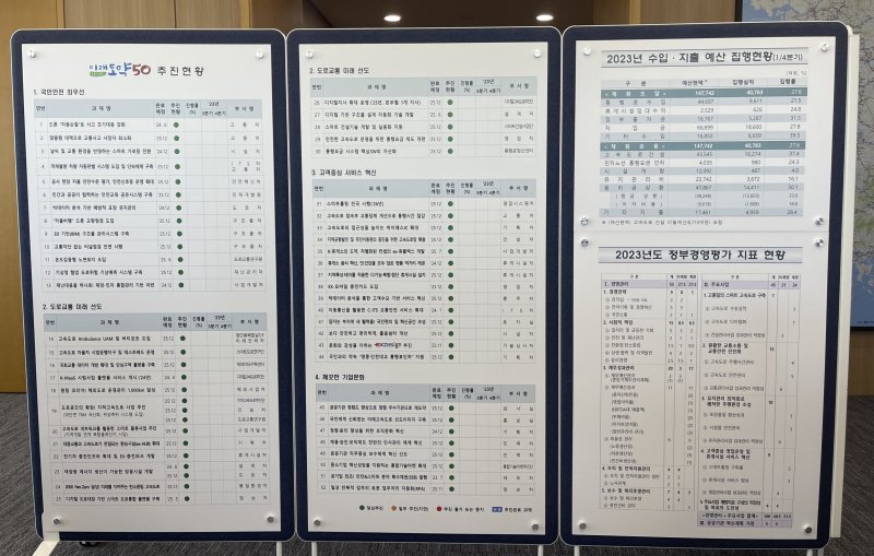 함진규 한국도로공사 사장 집무실에 설치된 미래도약 50 상황판. /도로공사 제공