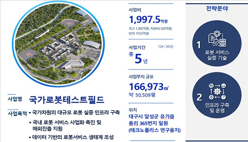 국가로봇테스트필드 품는 대구 'K-로봇 수도' 우뚝