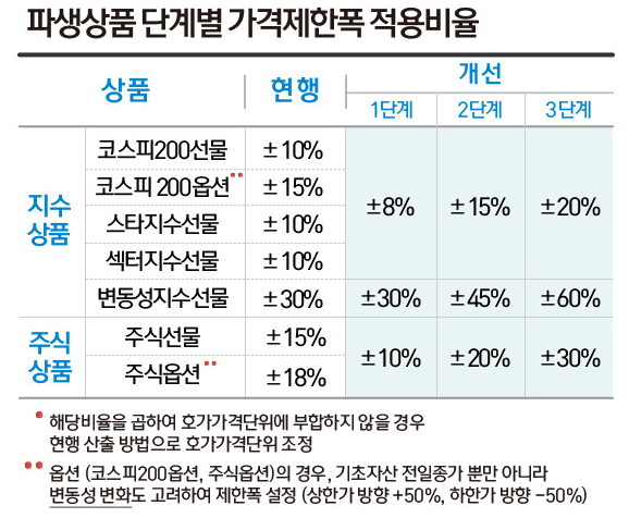 한국거래소 제공