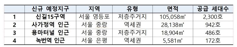 서울 신길15구역 등 '도심공공복합 예정지구' 지정