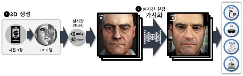 단일 카메라 기반 고정밀 디지털 3D 휴먼 생성 및 실시간 실감 가시화.(ETRI 제공)/뉴스1