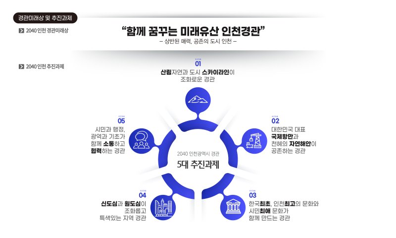 국토교통부장관상 역사와 미래 공존 인천의 매력 알려 [2023 대한민국 국토대전]