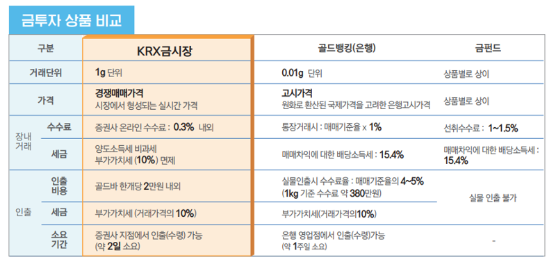 한국거래소 홈페이지 갈무리.