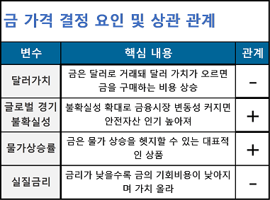 인플레이션·경제위기? 안전한 '금 나라'로 피난 가자 [기똥찬 재테크]