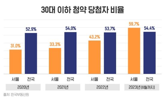 40대 집도 못 사냐...“50년 대출, 나이들어 안 됩니다"[부동산 아토즈]