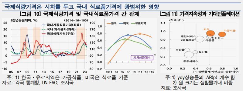 자료=한국은행 경제전망보고서.