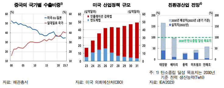 자료=한국은행 경제전망보고서.