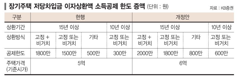 자녀 결혼앞둔 60대 은퇴자 "1억5000만원까지 증여세 면제, 저도 해당될까요" [세무 재테크 Q&amp;A]