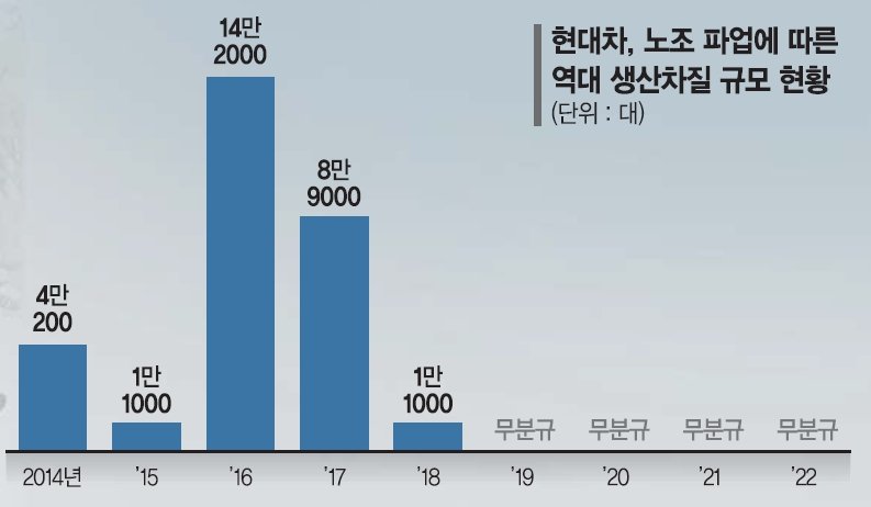 '정년 64세·상여금 900%' 또 귀족노조 논란… 현대차 멈추나 [노조에 브레이크 걸린 K-車 수출]