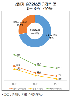 대한상공회의소 제공