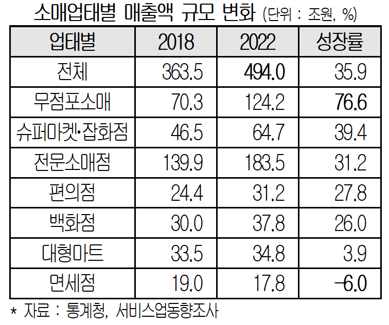 대한상공회의소 제공