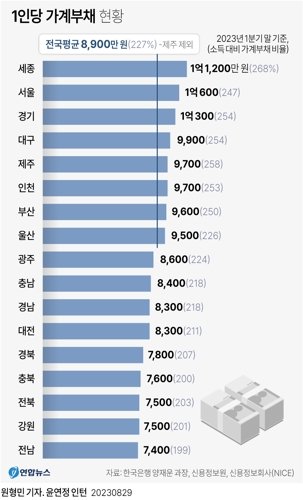 "스쳐가는 내 월급..은행만 꿀빨았네", 들끓는 여론에 '횡재세' 도마위로