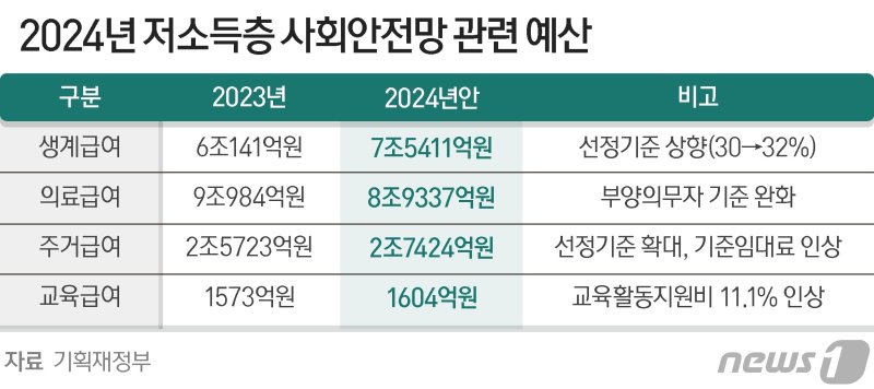 ⓒ News1 양혜림 디자이너