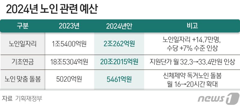 ⓒ News1 양혜림 디자이너