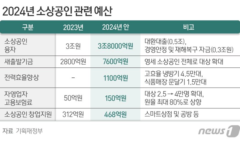 ⓒ News1 김지영 디자이너