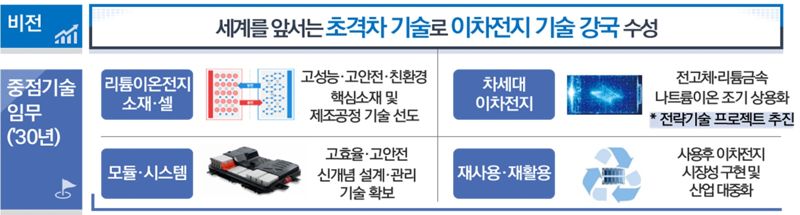 과기정통부 제공