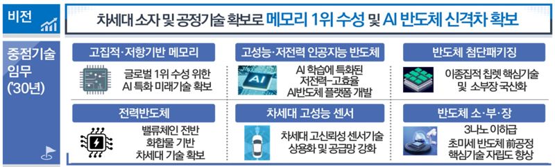 과기정통부 제공