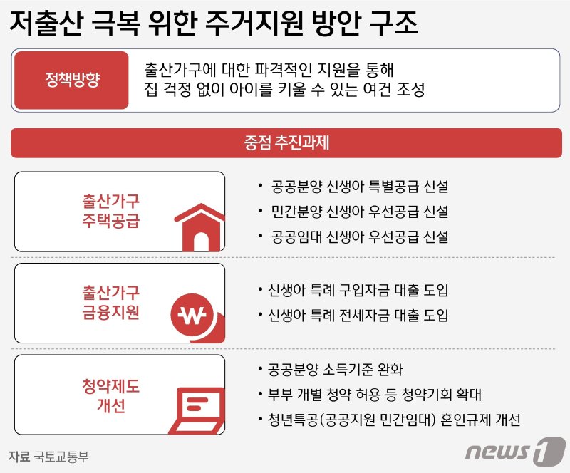 ⓒ News1 윤주희 디자이너