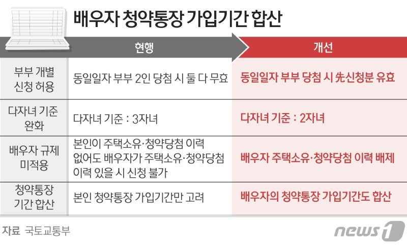 ⓒ News1 양혜림 디자이너