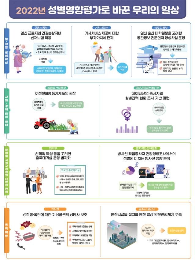 송환 외국인 신체검사, 동성 공무원이…성별영향평가 효과