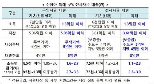 [국토교통부 제공]