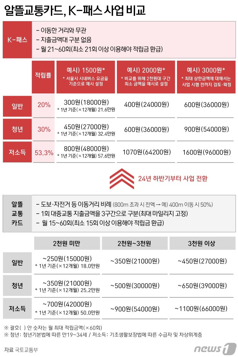 ⓒ News1 윤주희 디자이너