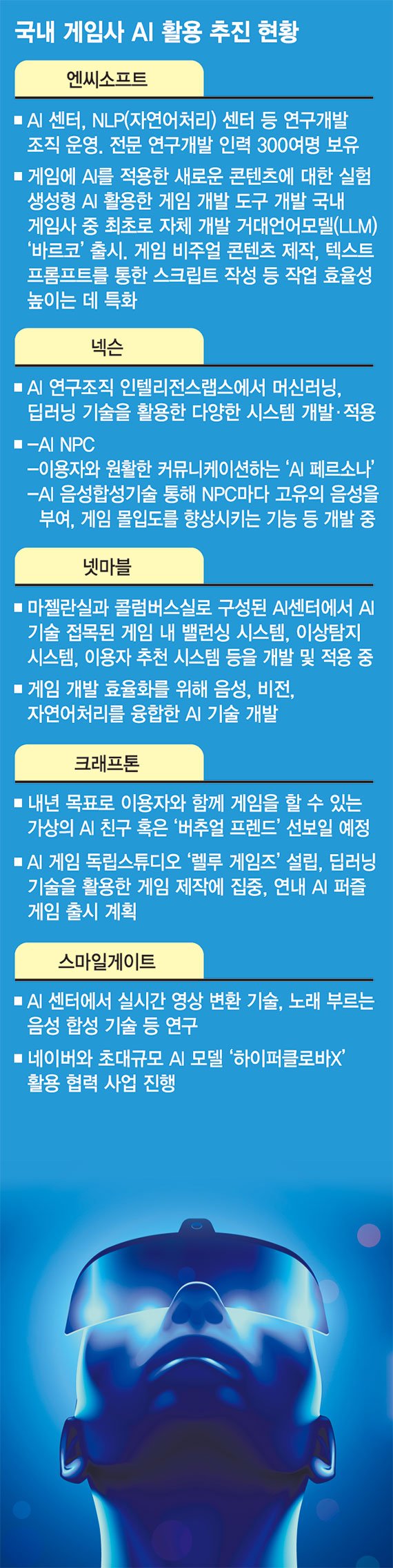 게임에 녹아든 생성형AI… 韓 게임사, 글로벌 공략 필수템 [K-AI 반격 나선다]