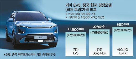 [단독] 기아, EV5 '2천만원대'로 中공략...전기차 가격경쟁 참전 [조은효의 FN 모빌리티]