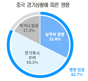 대한상공회의소 제공