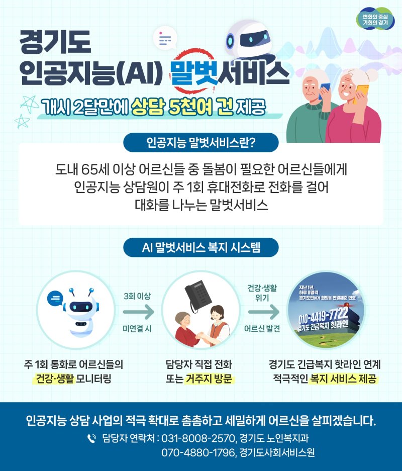 경기도, '인공지능 말벗서비스' 두달만에 5900건 상담...속 얘기까지 들었다