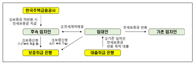 자료=주택금융공사 제공.