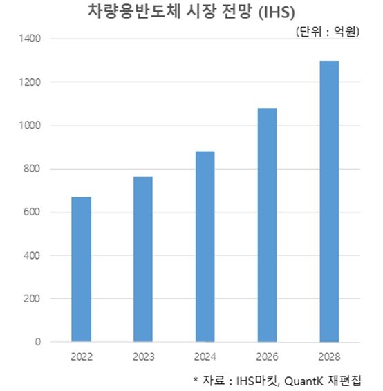 글로벌 반도체 전장, 'AI 반도체' 다음은?