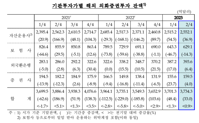 자료=한국은행.