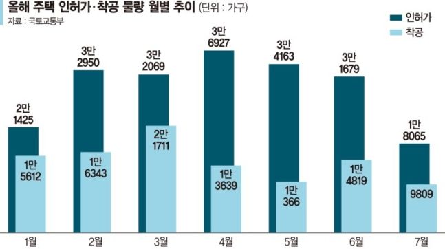 “아파트가 빵이면 밤새워 만들텐데”...집값, 폭풍 몰아치나 [부동산 아토즈]