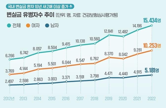 대장항문학회 제공