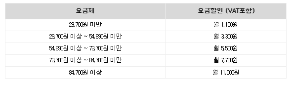 Y덤 무선결합 할인 혜택 설명. KT 제공