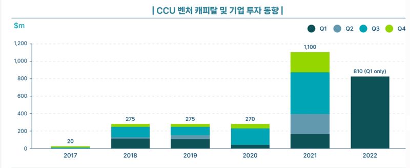 자료 : 에너지 전환 위원회(ETC)