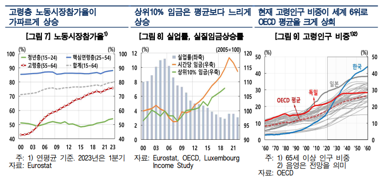 한은 "車산업·노동 패러다임 전환 늦은 獨, 타산지석 삼아 韓도 구조개혁"